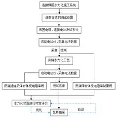 大鸡巴操小骚逼免费视频基于直流电法的煤层增透措施效果快速检验技术